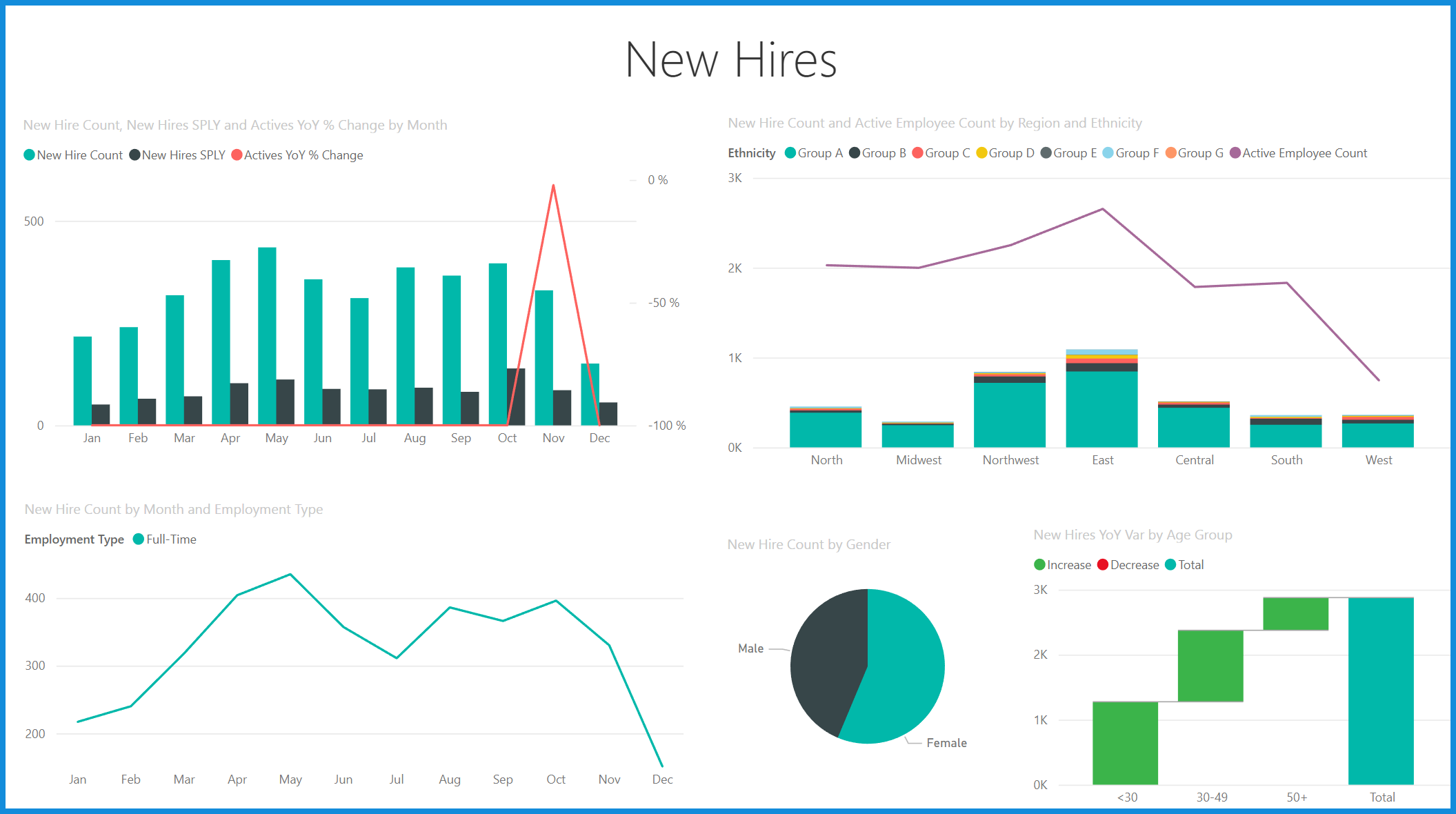 Microsoft Power Platform Add-on for Lanteria HR – Total Calibration